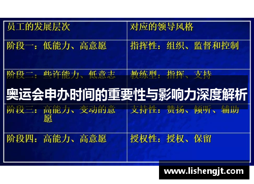 奥运会申办时间的重要性与影响力深度解析