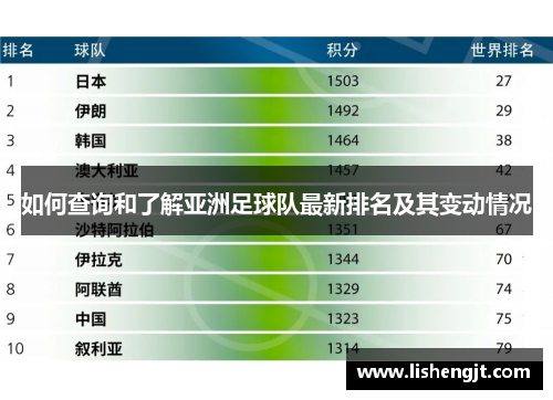 如何查询和了解亚洲足球队最新排名及其变动情况