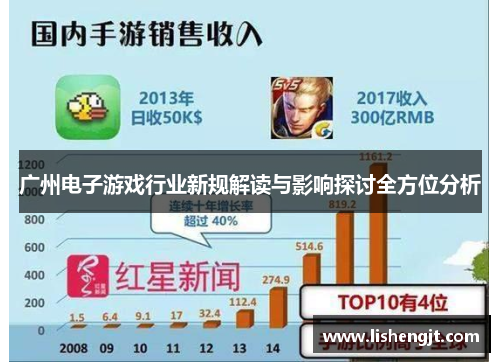 广州电子游戏行业新规解读与影响探讨全方位分析