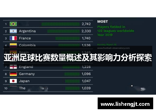 亚洲足球比赛数量概述及其影响力分析探索