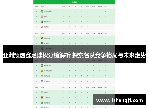 亚洲预选赛足球积分榜解析 探索各队竞争格局与未来走势