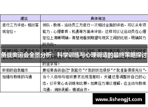 备战奥运会全景分析：科学训练与心理调适的最终策略探讨