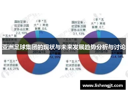亚洲足球集团的现状与未来发展趋势分析与讨论