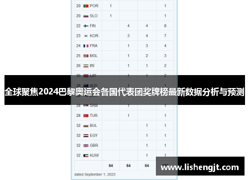 全球聚焦2024巴黎奥运会各国代表团奖牌榜最新数据分析与预测